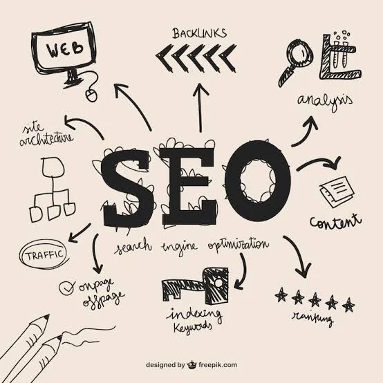 Web Siteniz Var, Peki Müşterileriniz Sizi Bulabiliyor mu?
